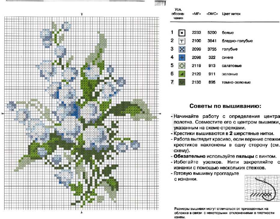 Схеме для вышивания крестом - рукоделов. ru наборы для вышив.
