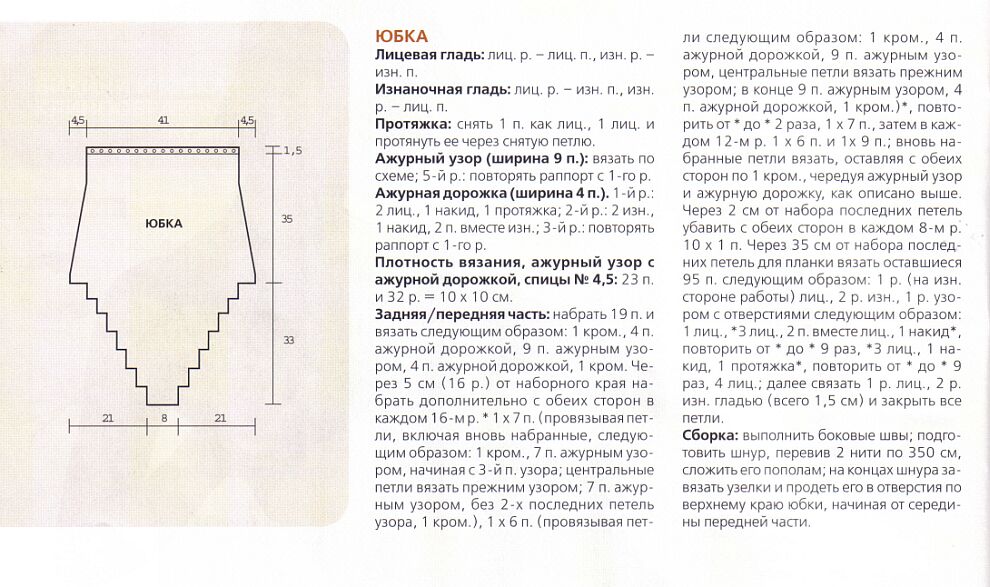 Описание Юбки