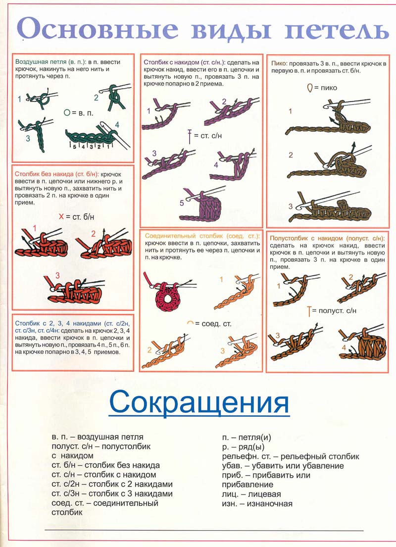 Ответы какой подарок заказать себе на день рождения? Морщины на шее: как убрать морщины на шее