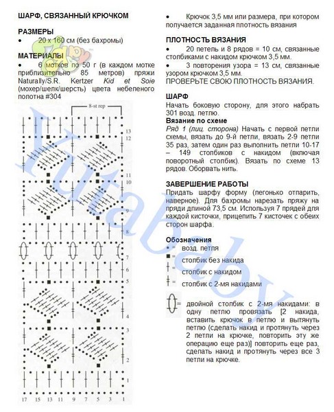 Схема по вязанию шарфа Схема по вязанию шарфа