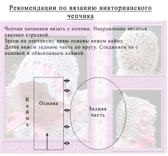 Чепчик для новорожденных своими руками схемы описание Чепчик для новорожденных своими руками схемы описание