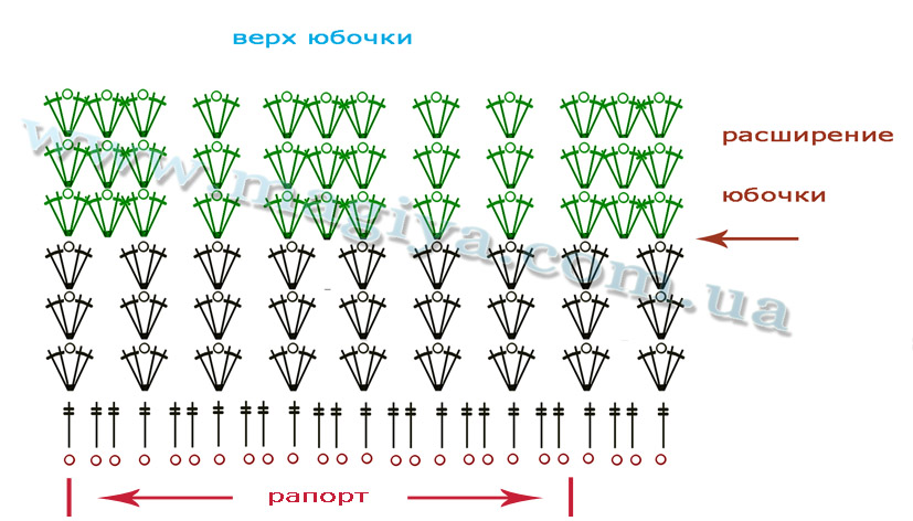 Детское платье зефирка крючком схемы и описание