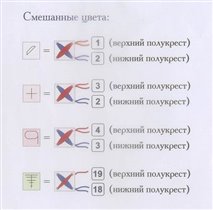 схема клубники 3