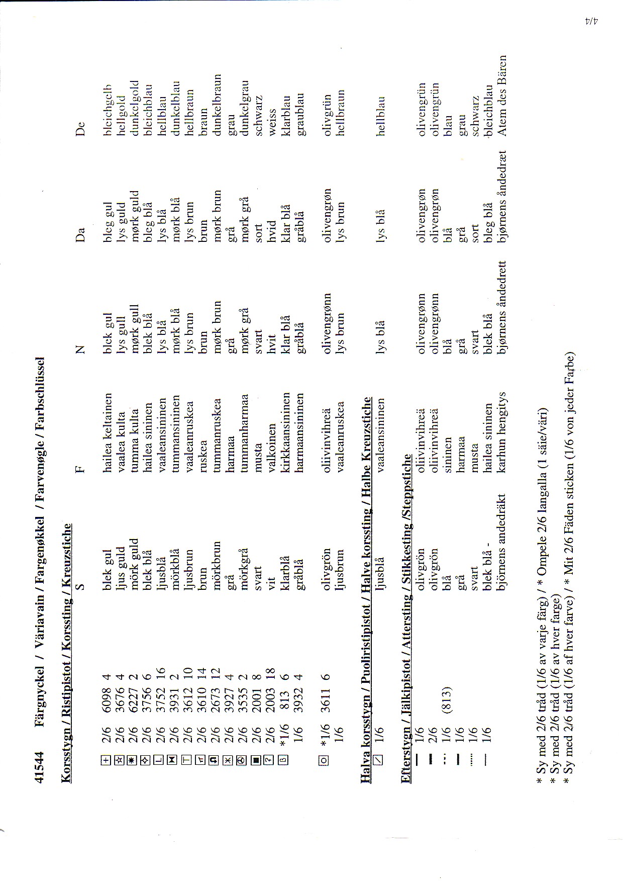 medved'-key. medved'