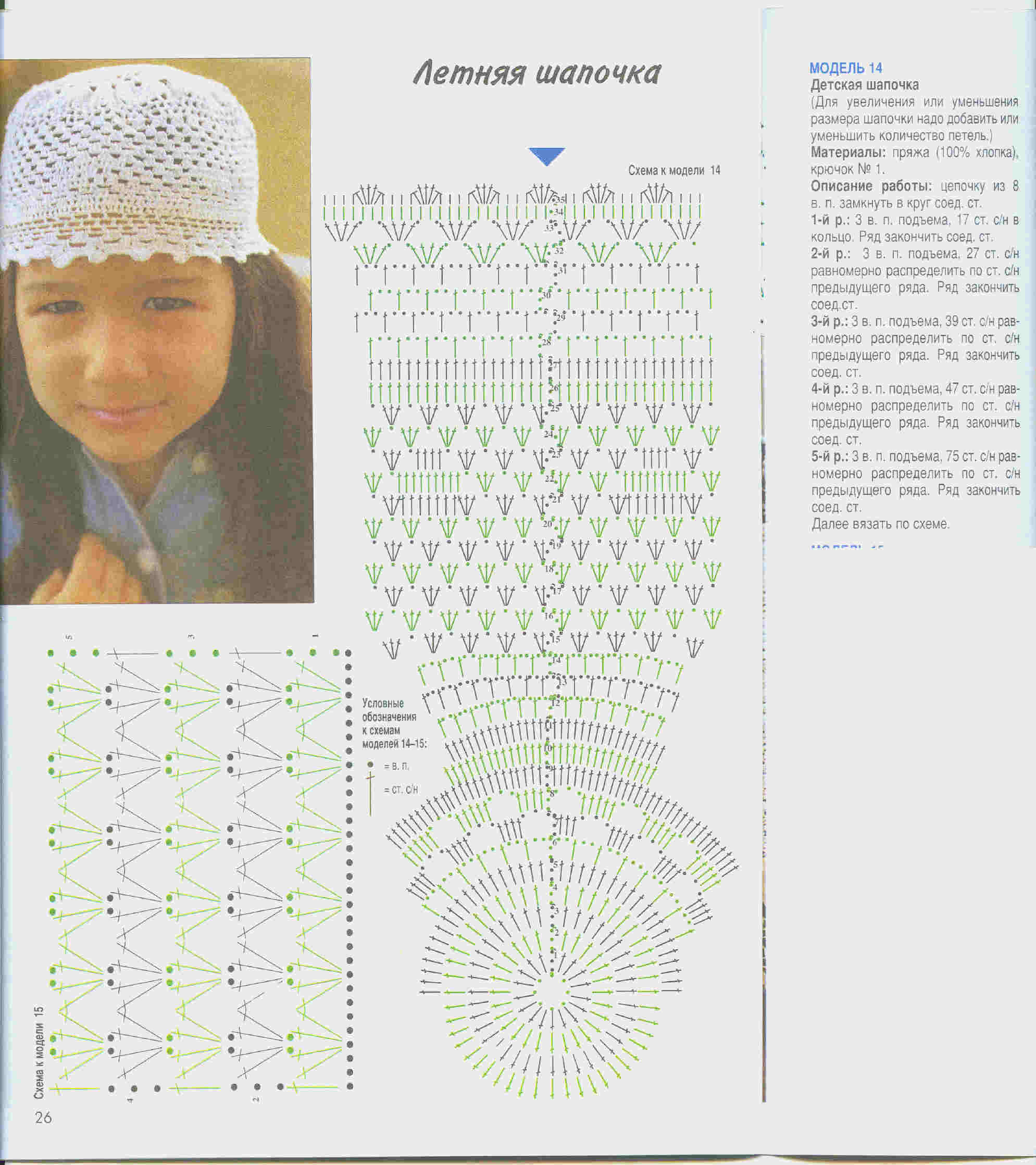 Схема на лета. Схемы летних шапочек. Вязание крючком шапочки для девочки подростка схемы. Летние шапочки спицами для девочек со схемами. Нужны женские летние шапочки со схемами.