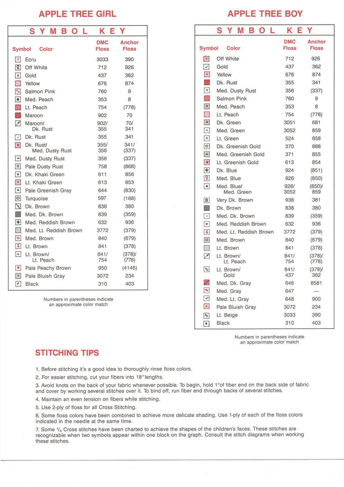 Hummel The apple tree