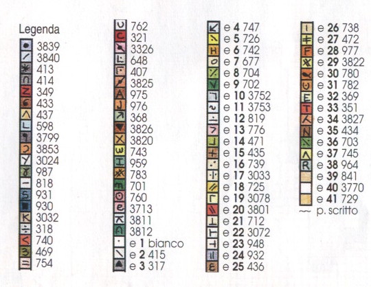 Детский алфавит (FTP)