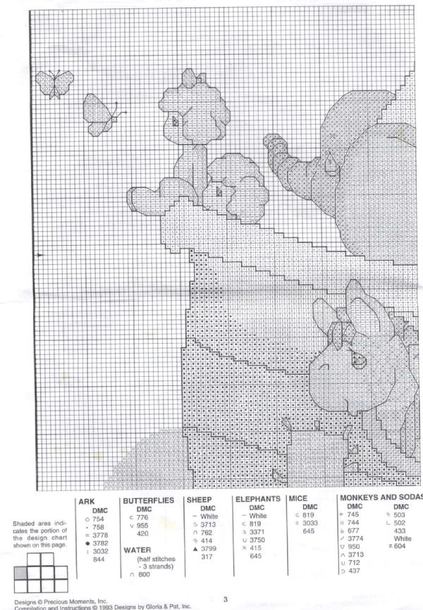 chart 3. Ноев Ковчег Junlynn