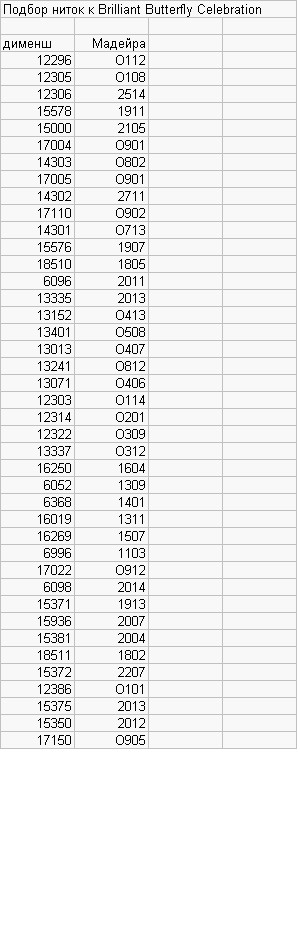 Подбор ниток к бабочкам