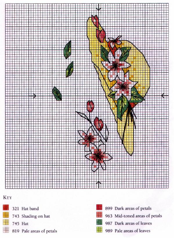 Схема . Шляпка 3