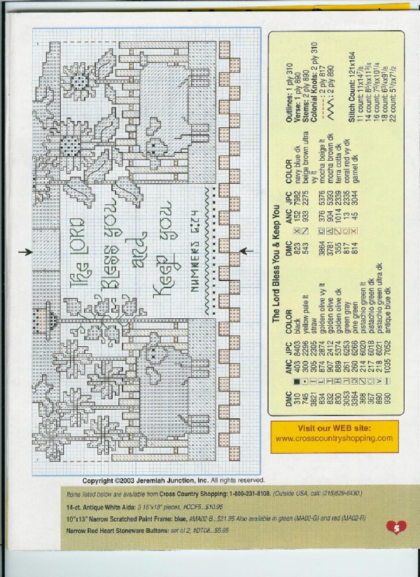 Lord bless you 2. The lord bless you & keep you