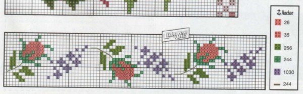 Rosas y uvas. Varios fбciles