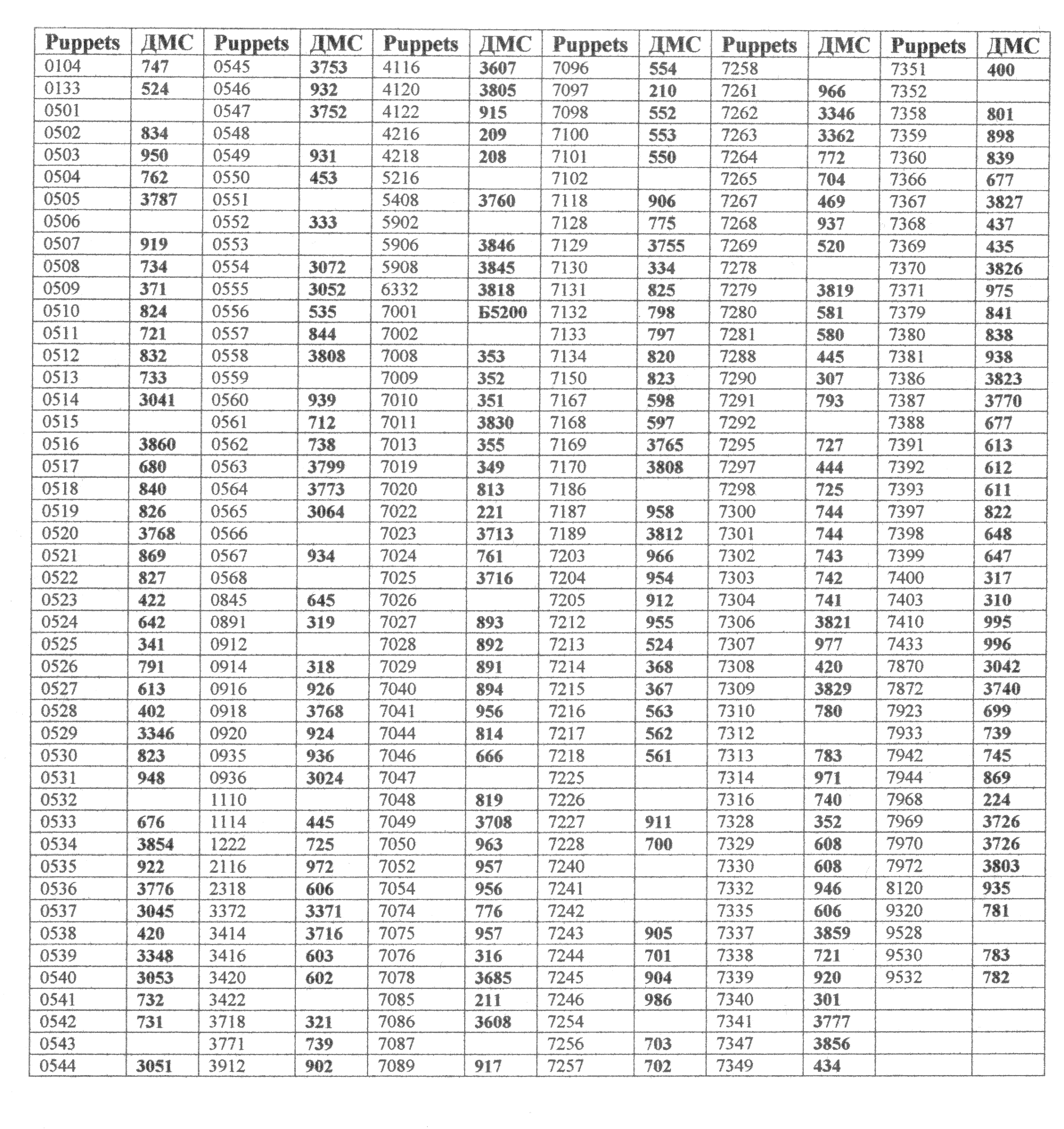 Таблица перевода ниток дмс в гамму. Мулине DMC таблица цветов. Соответствие ниток ДМС И Puppets. Мулине Puppets таблица перевода в ДМС. Таблица соответствия мулине ДМС пупетс.