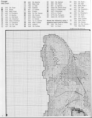 da.tigre,pantera p1. Tigre,Pantera