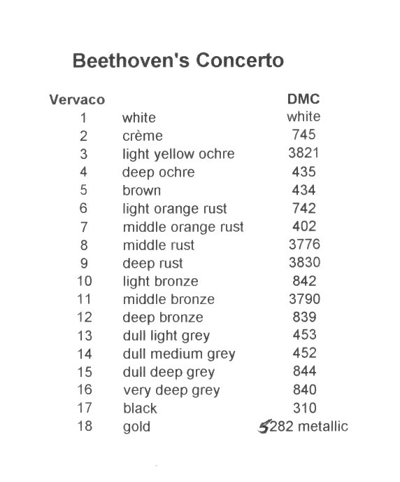 Beethoven's Concerto