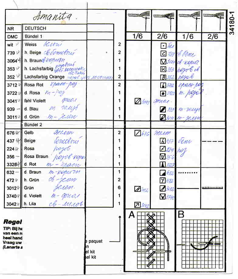 Amanita . Фотки с удаленных рег