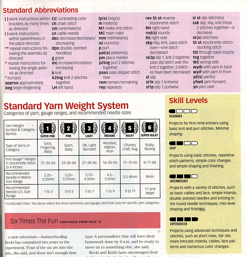 инструкция 3. Журнал по вязанию Ноябрь 2004