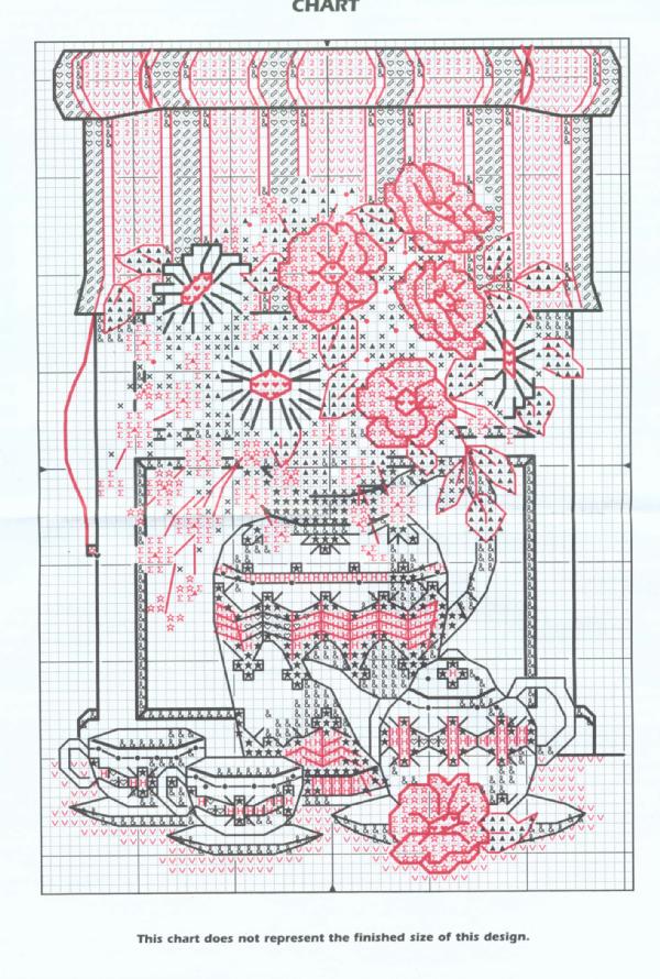 Chart. Tea time floral