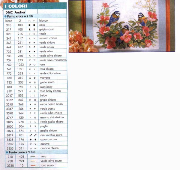 key. Blue birds with flowers