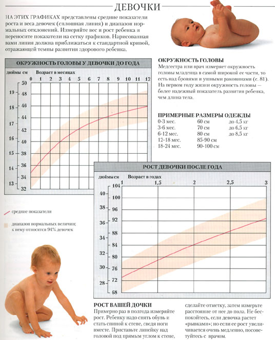 Нормальная длина ребенка при рождении