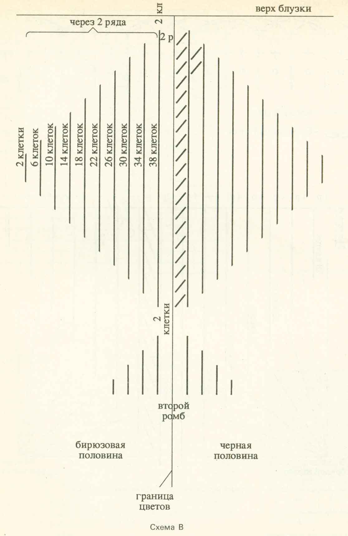 модель 5-6, описание_3. Перепонова Л.Ф.'Вязание крючком'