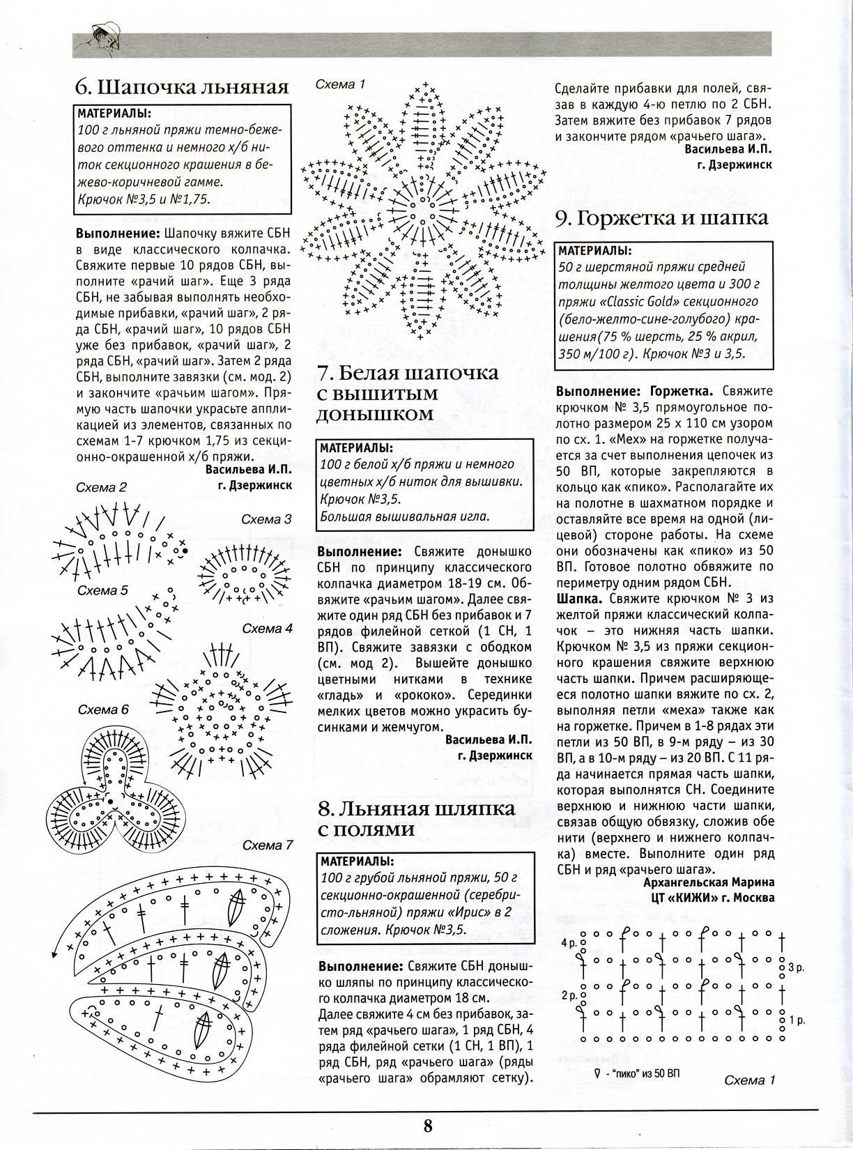 чм 2005 №1 (шапочки)