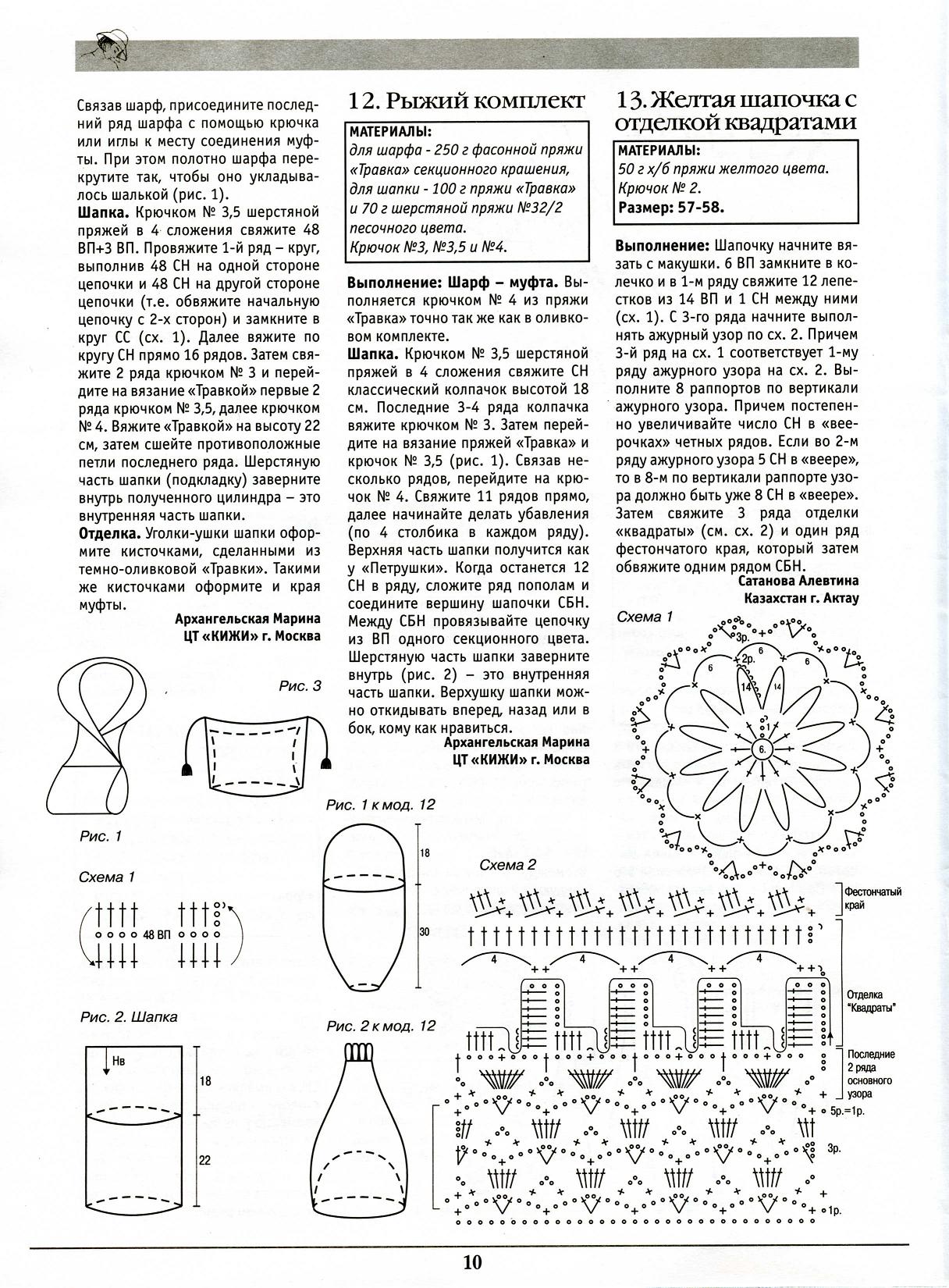чм 2005 №1 (шапочки)