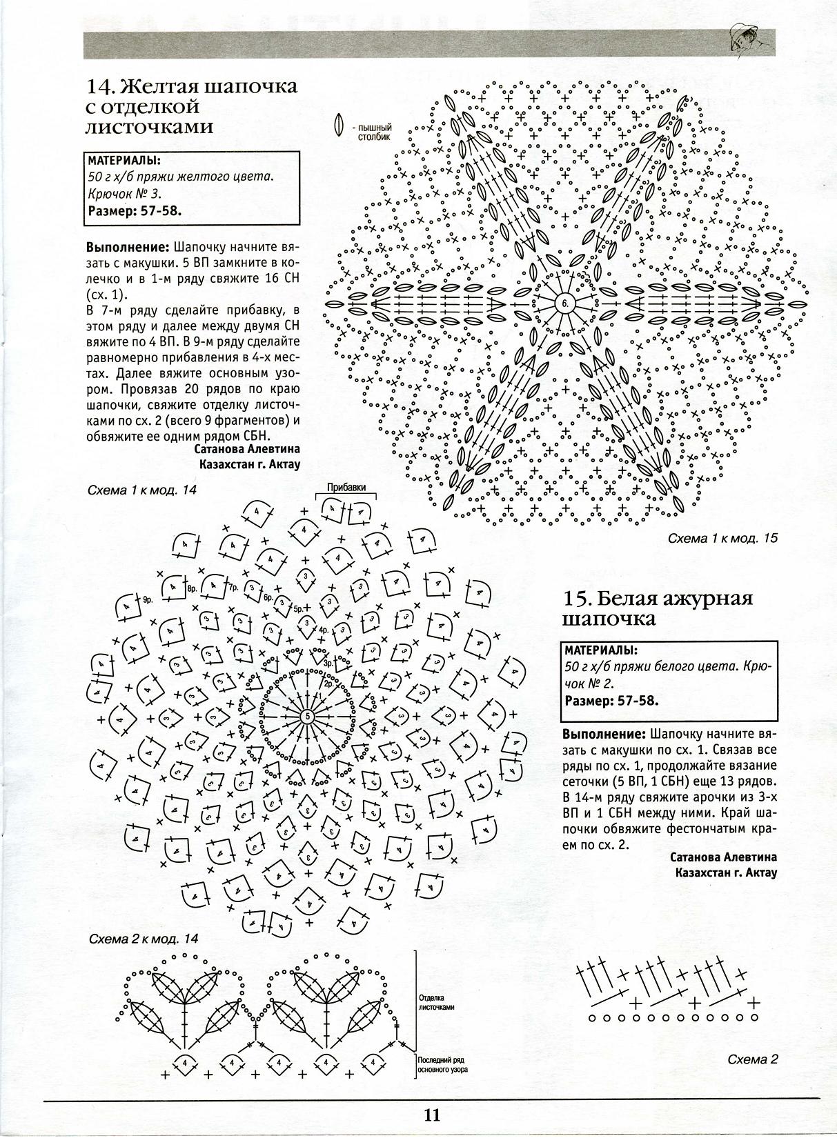 чм 2005 №1 (шапочки)