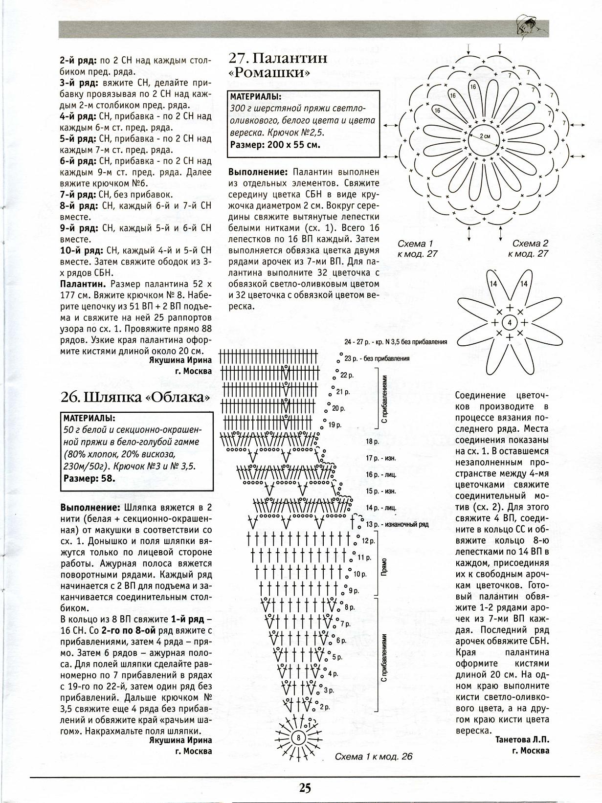 чм 2005 №1 (шапочки)