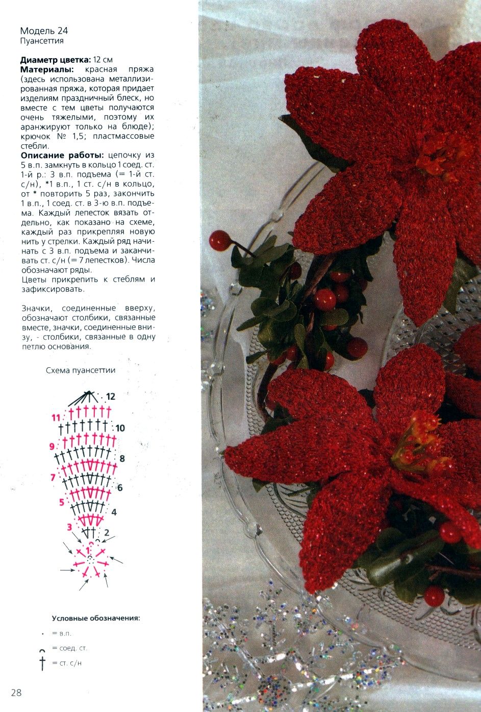 Цветы, которые никогда не завянут