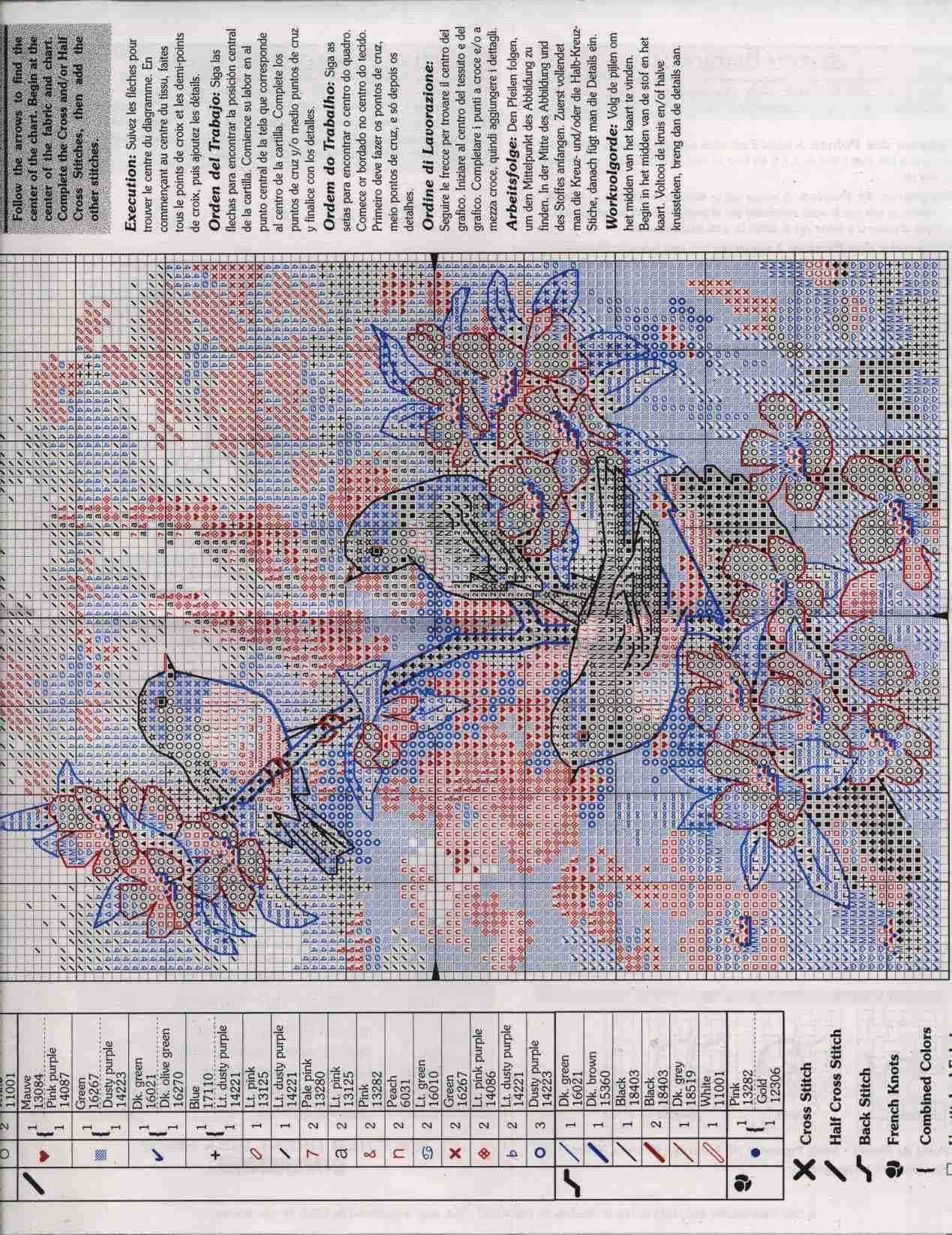 Chickadees in spring