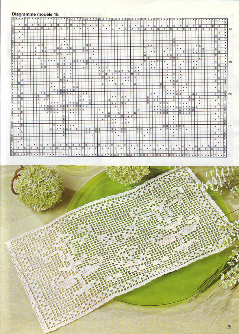 Cалфетки и прочее