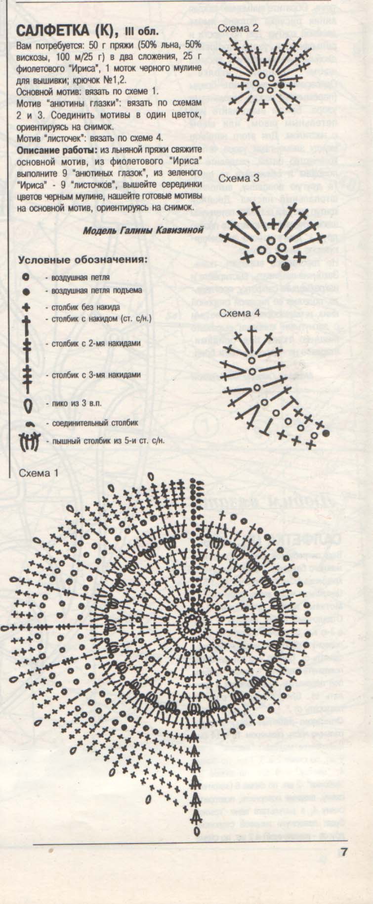 Модели Сезона 02/1995