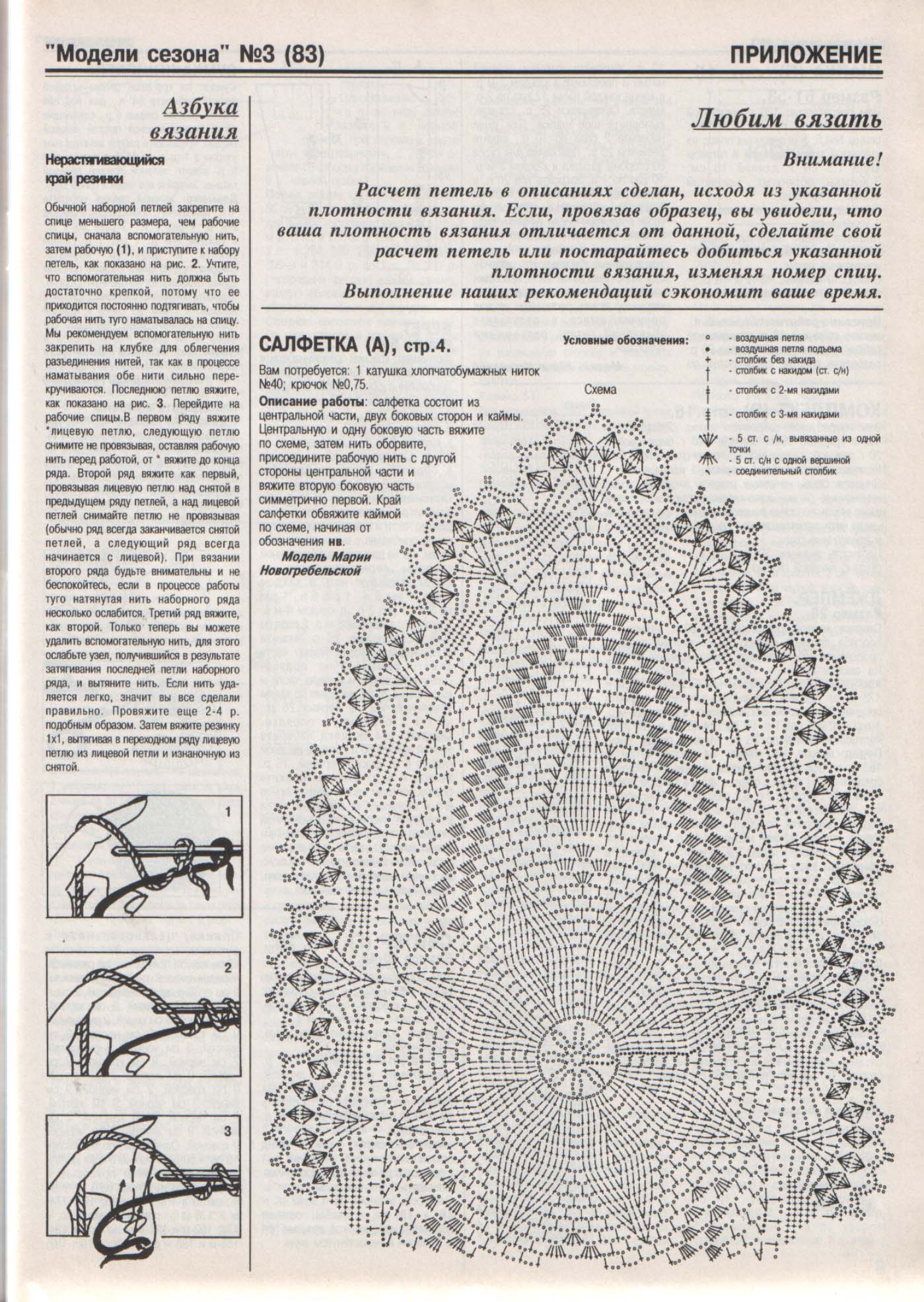 Модели Сезона 03/1995