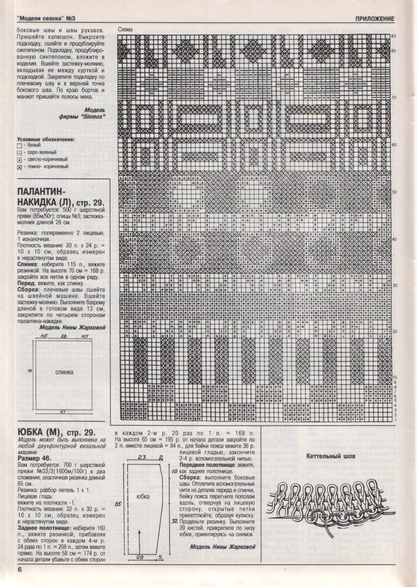 Модели Сезона 03/1995