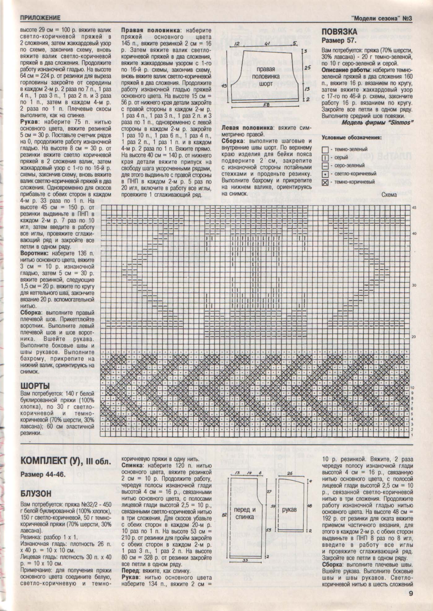 Модели Сезона 03/1995