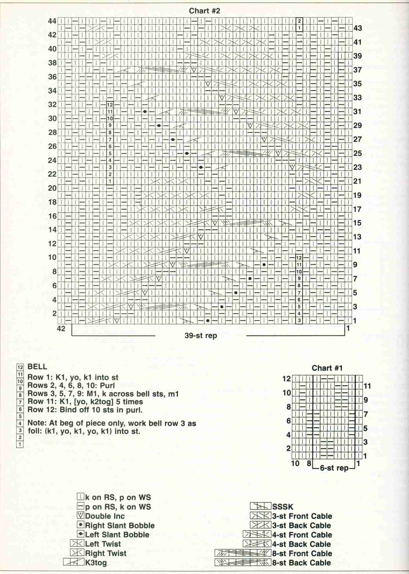 Инструкции