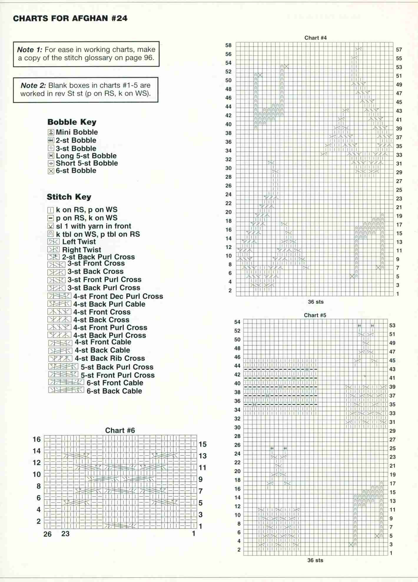 Инструкции