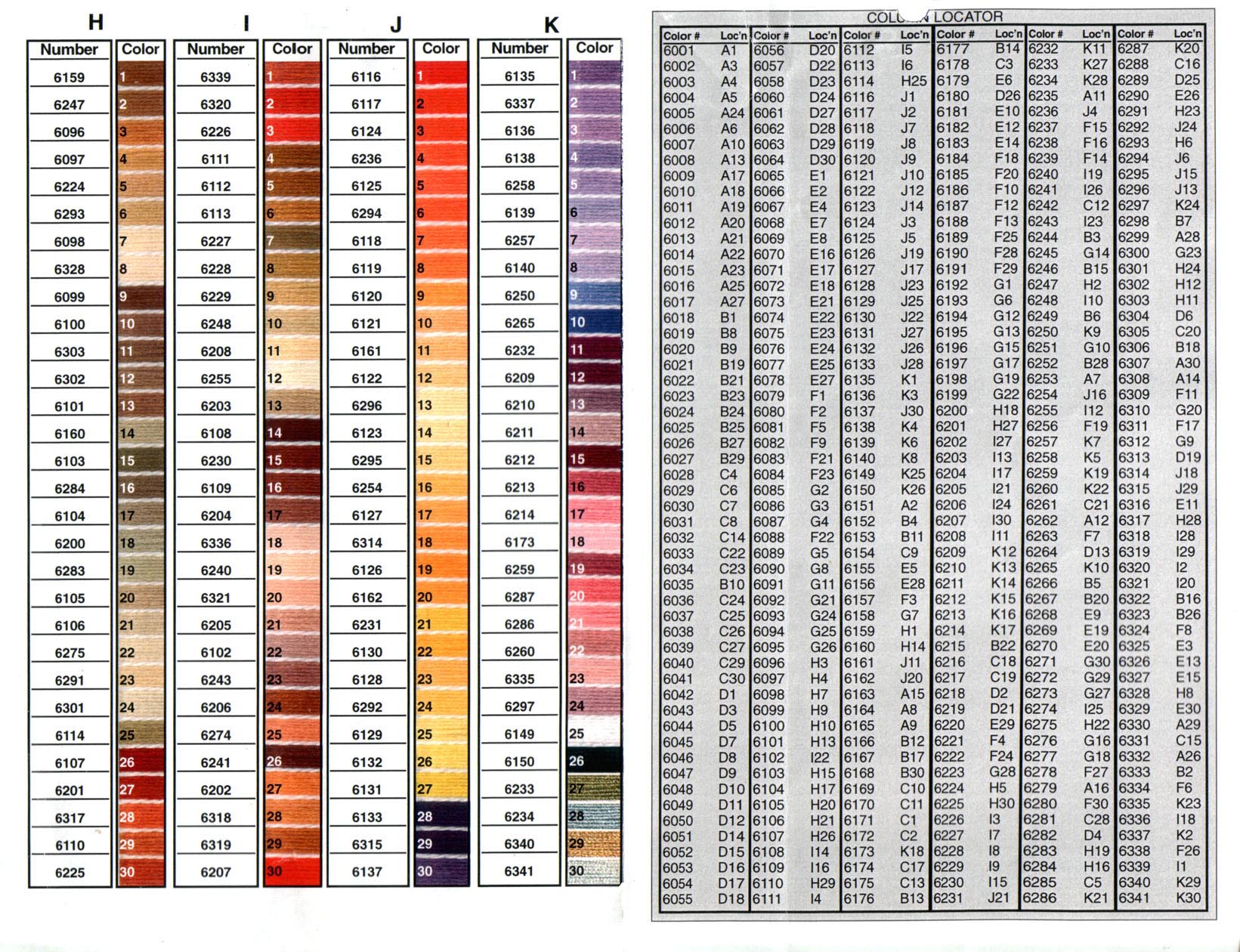 Conversion Charts For Embroidery Thread And Floss.
