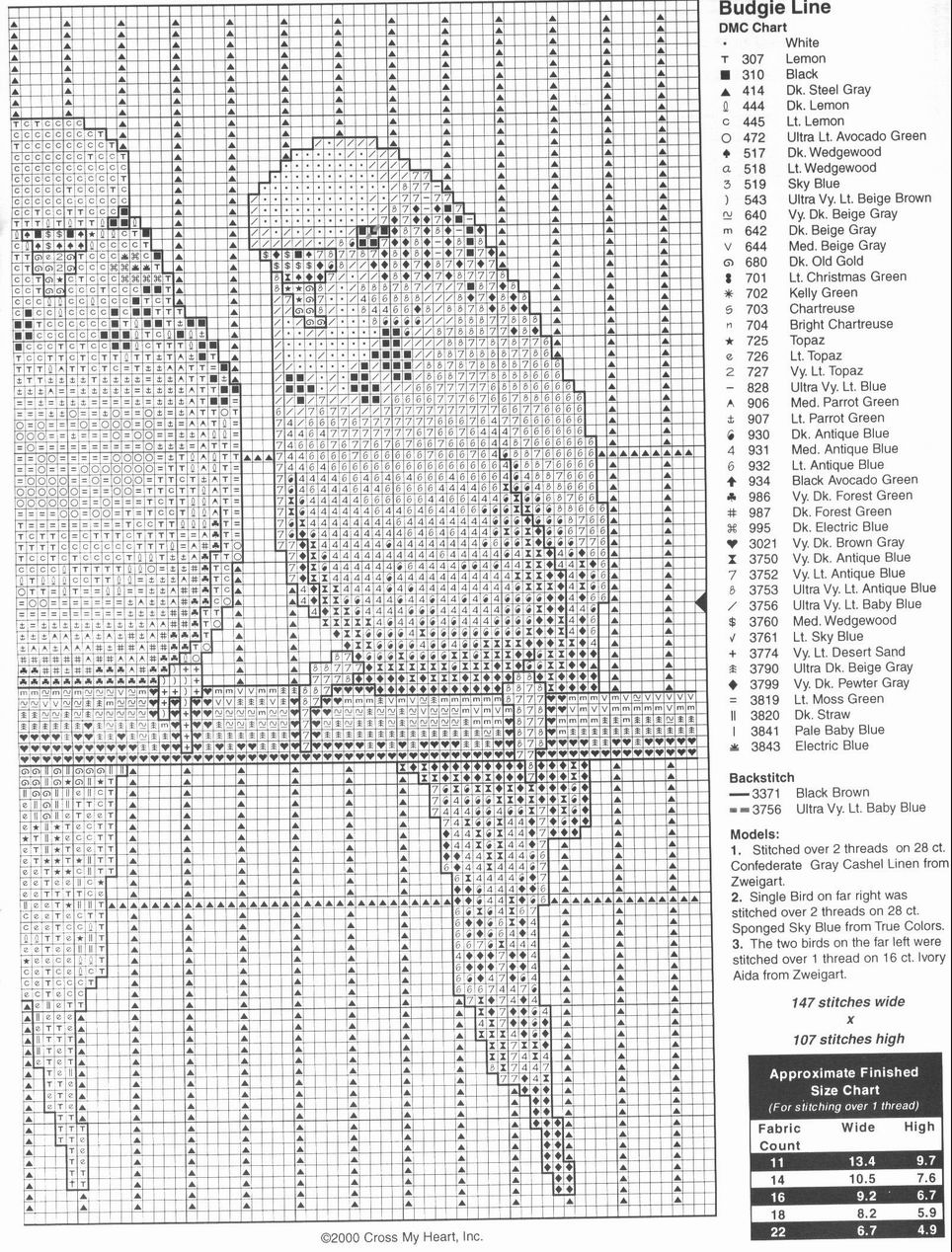 Вышивка крестом схемы волнистого попугая