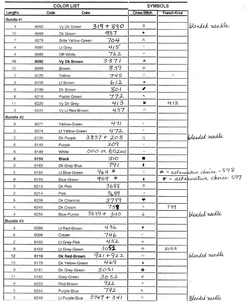 ключ2. Тигрица Candamar