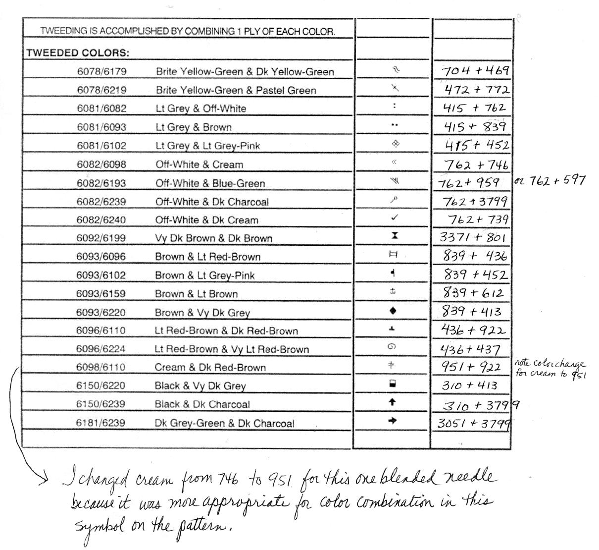 ключ3. Тигрица Candamar