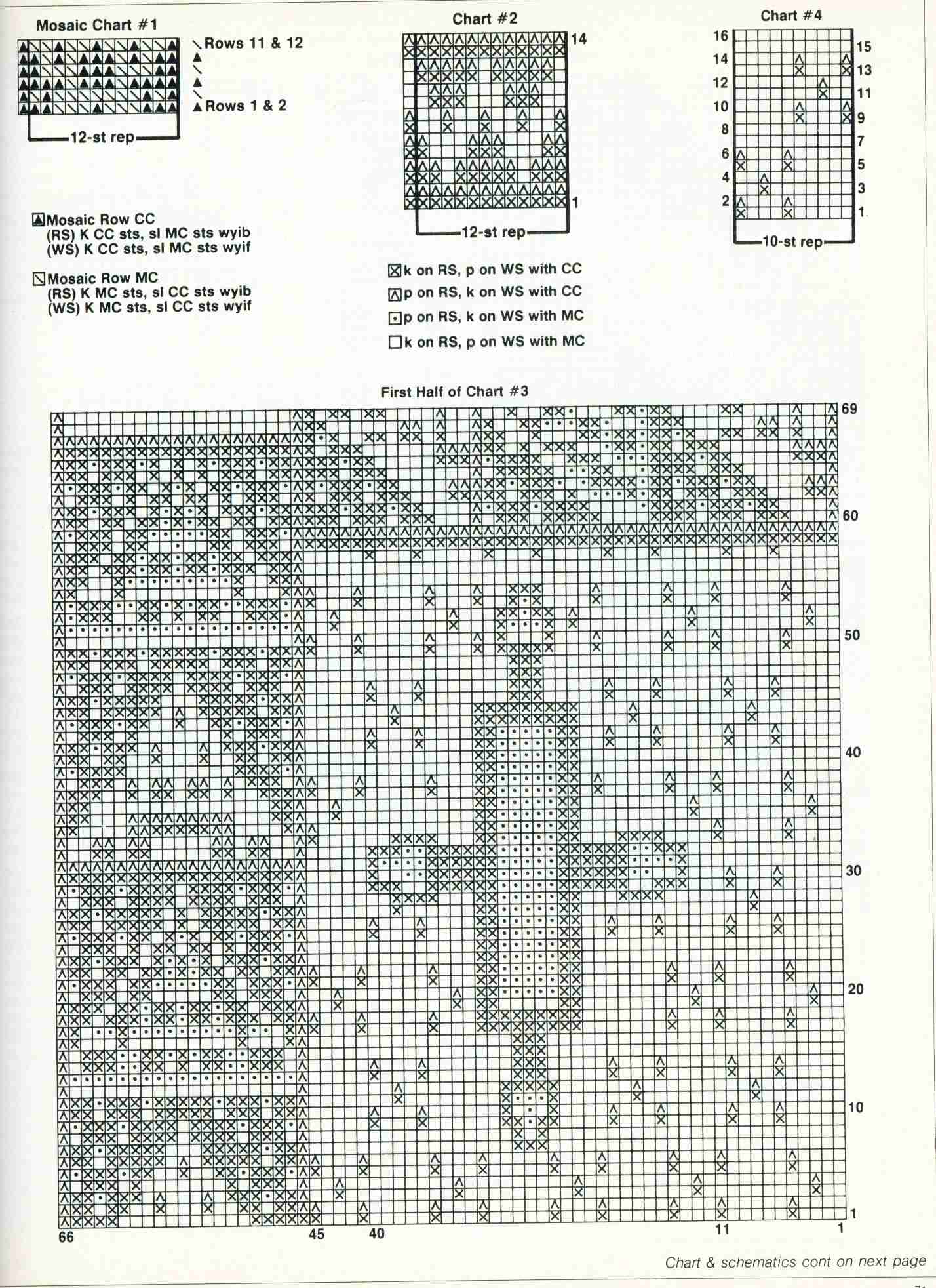 Инструкции