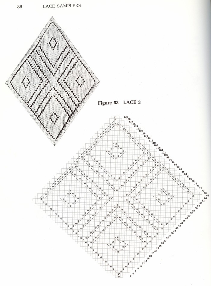 2. Узоры спицами-2. Жгутики, ажуры