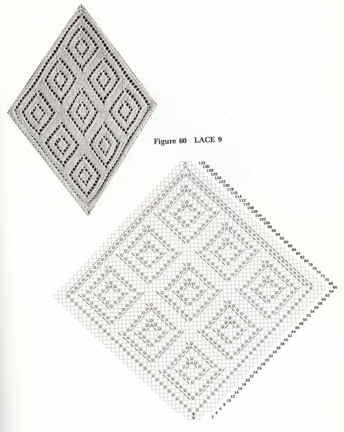 9. Узоры спицами-2. Жгутики, ажуры