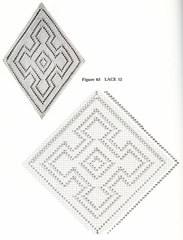 12. Узоры спицами-2. Жгутики, ажуры