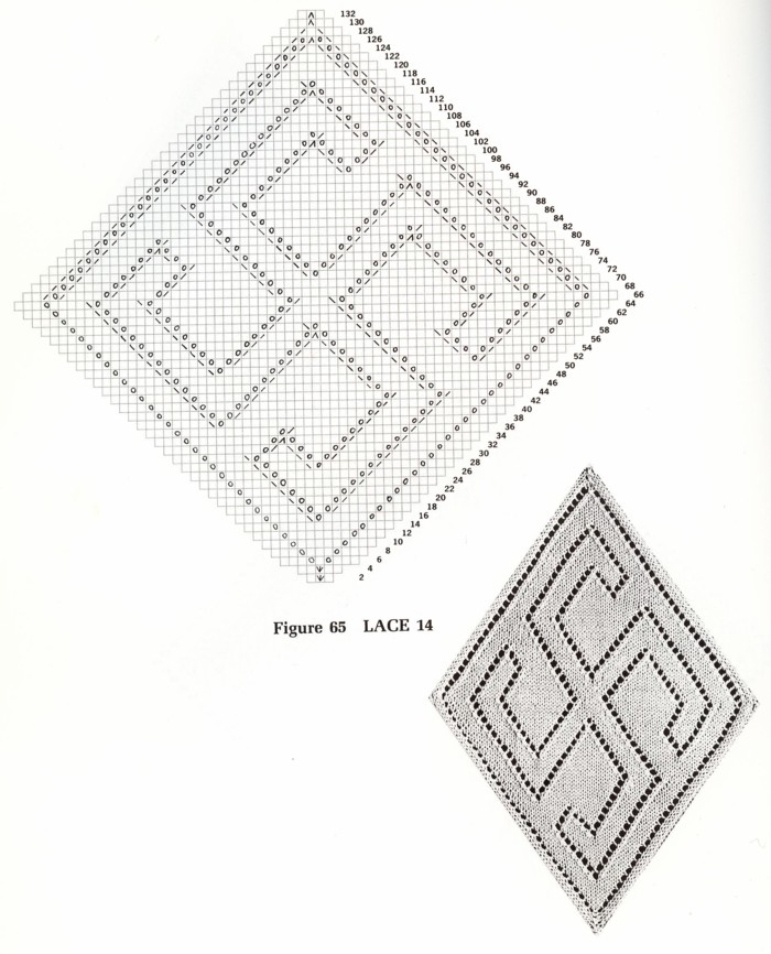 14. Узоры спицами-2. Жгутики, ажуры