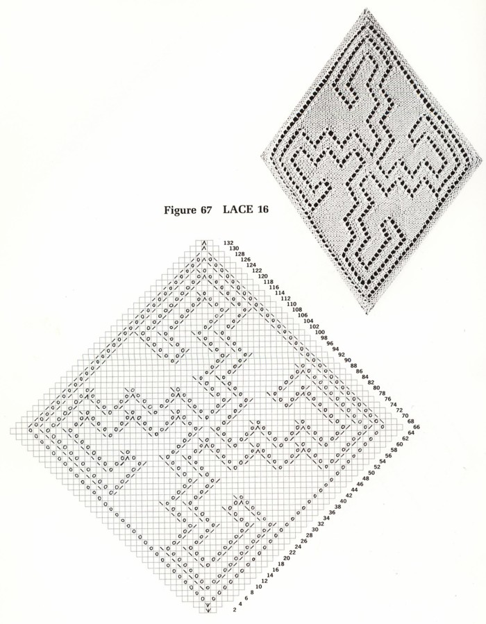 16. Узоры спицами-2. Жгутики, ажуры