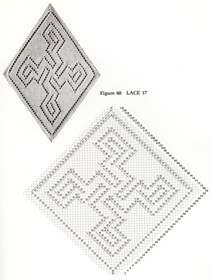 17. Узоры спицами-2. Жгутики, ажуры