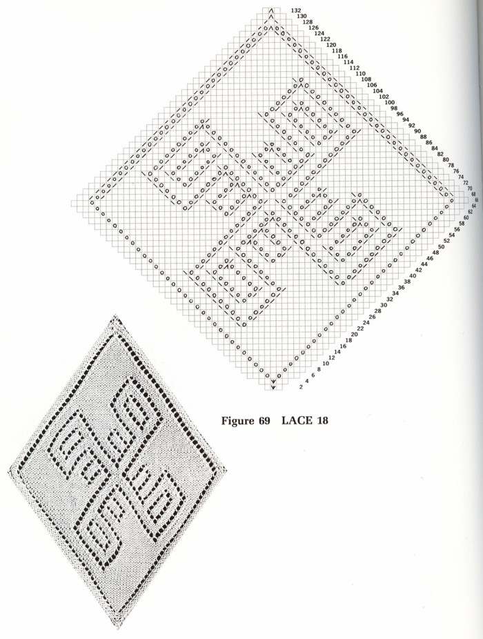 18. Узоры спицами-2. Жгутики, ажуры